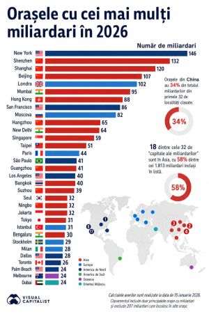 Cities with the most billionaires in the world: New York, Shenzhen, Shanghai